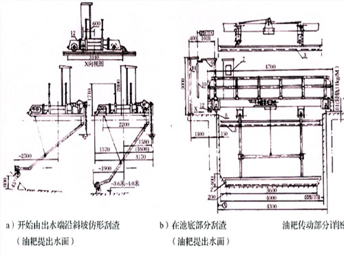機電一體化刮油刮渣機