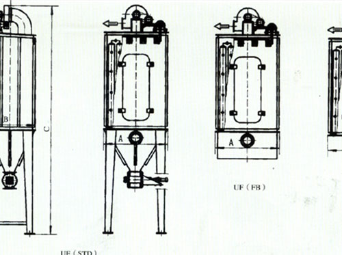UF型單機袋式除塵器